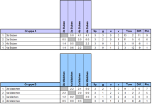 Abschlusstabelle_3ab4ab_2526