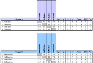 Semestercup_3ab4ab_Abschlusstabelle