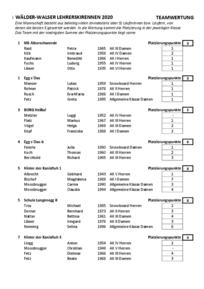 Waelder-Walser_Lehrerskirennen_2020_Siegerliste_Teams