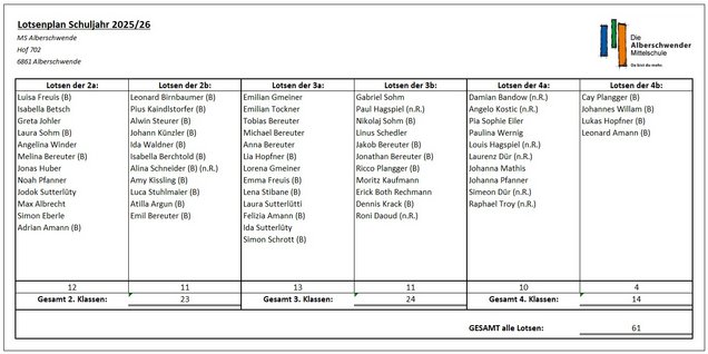 Schuelerlotsen_25-26