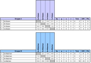 Abschlusstabelle_1ab2ab_2526