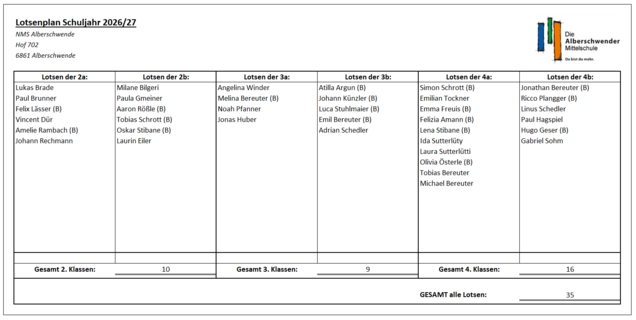 Schuelerlotsenliste_26-27
