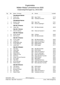 Waelder-Walser_Lehrerskirennen_2020_Ergebnisliste